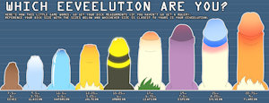 Which Eeveelution Are You? by NaughtyBox