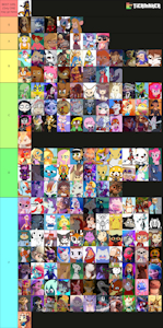 Tier list by MDarrock