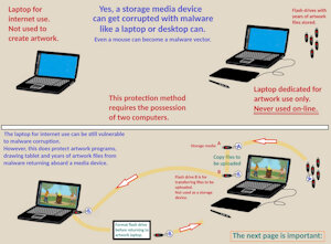 How to Stop Root-kit Malware from Riding Upload Devices Back to Artwork Files by moyomongoose