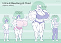 UK Height Chart: PJ edition by SatsumaLord