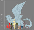 Legend of Ahya Character Size Chart - By Ruolina by Darkflamewolf