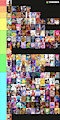 Tier list by MDarrock