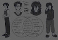my type guy by MotherNoroi