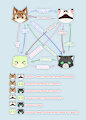 Relationship chart by Saucy